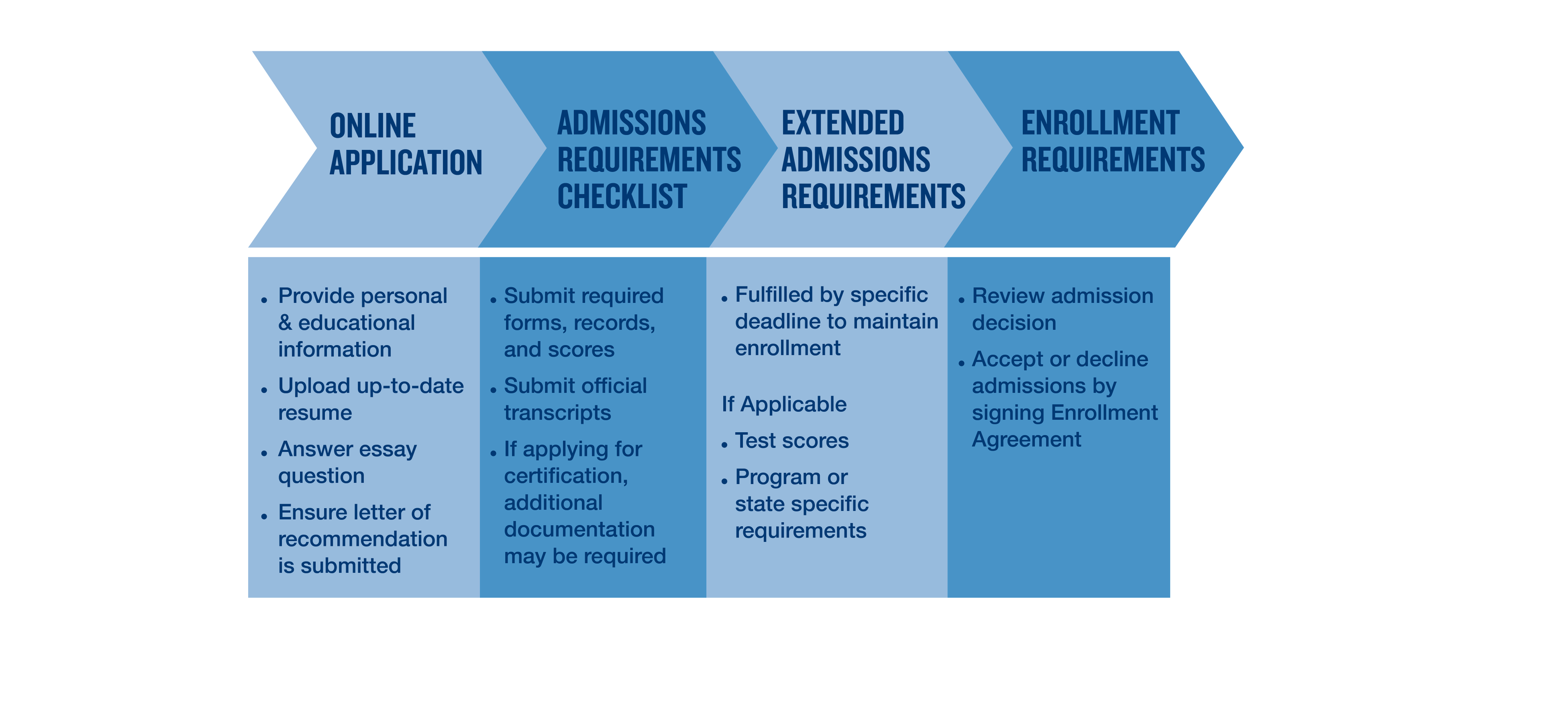 Application Process Relay / GSE